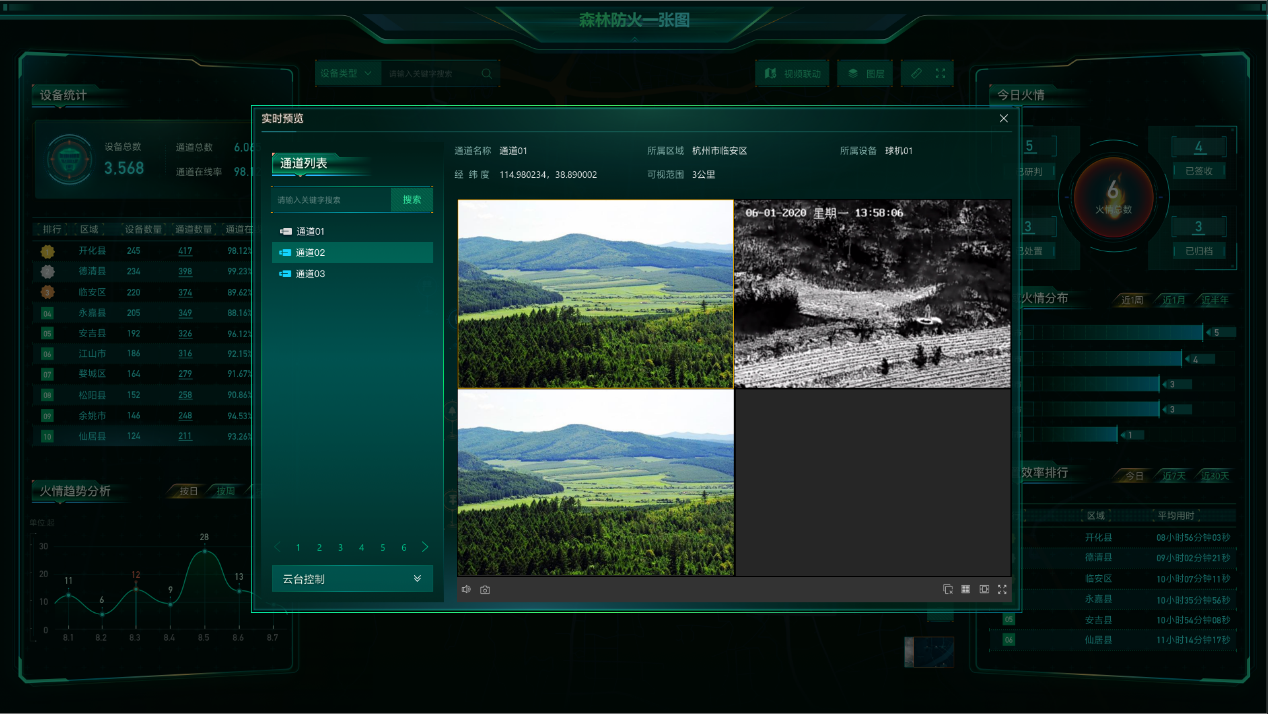 森林防火監控 森林防火監控系統 森林防火監控 森林防火監控系統